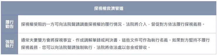 履行勸告與強制執行定義