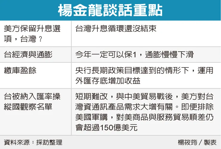 楊金龍談話重點