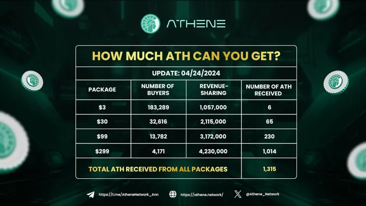 截自官方推特公布的套餐分紅預期