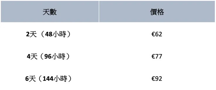 2024官網Museum Pass價格