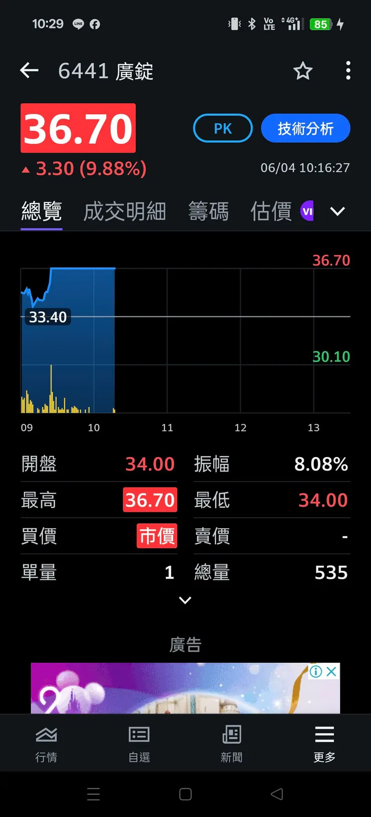 vocus｜新世代的創作平台
