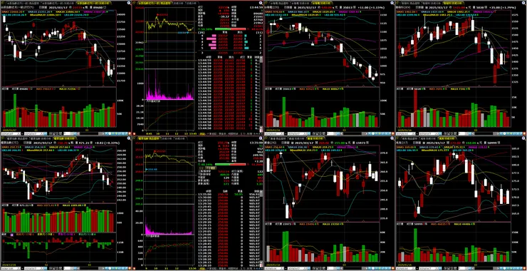 台指期、櫃買指數、重點權值-台積電、聯發科、廣達、鴻海