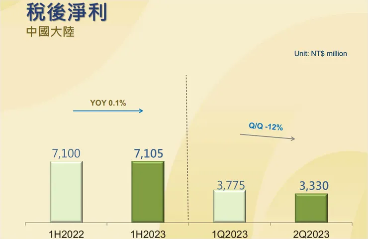 資料來源：中租-KY法說會簡報
