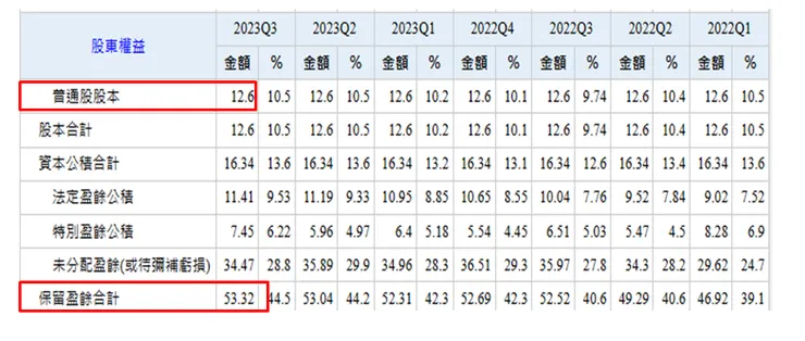 台灣股市資訊網
