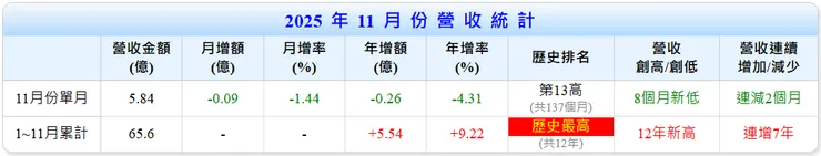 潤泰材，Goodinfo