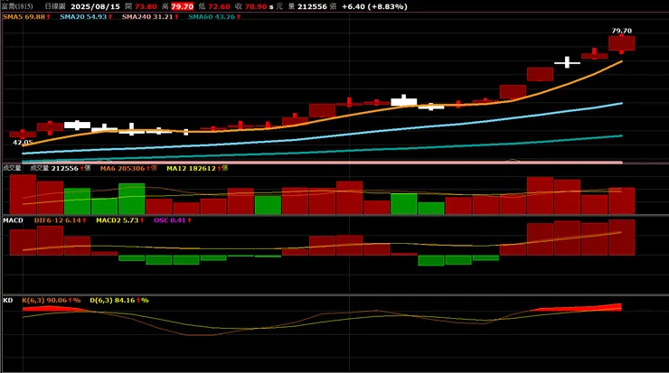 vocus|新世代的創作平台