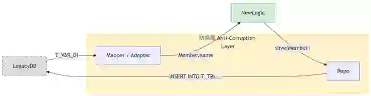 拒絕爛代碼!SDD (規格驅動開發):不可變更舊系統的 AI 現代化實戰指南