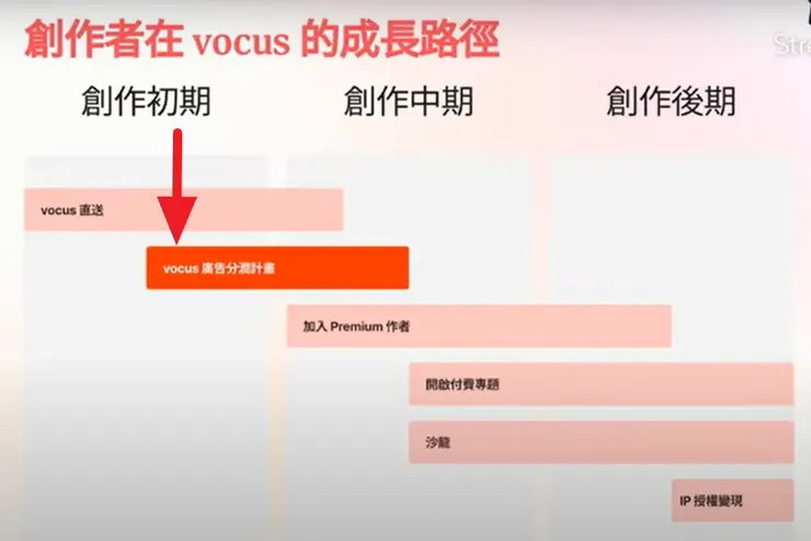 截取自方格子直播