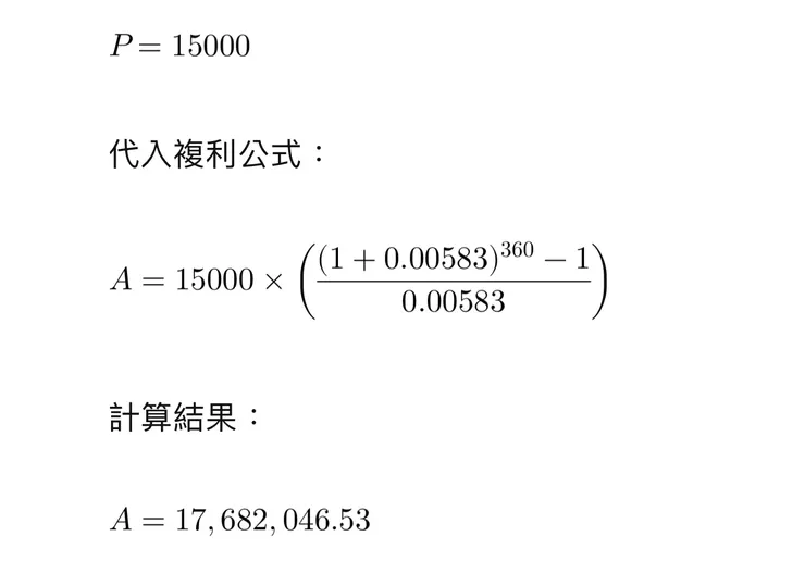 每月投資金額提升至1萬5千元，年均回報率仍為7%，30年後的資產總額