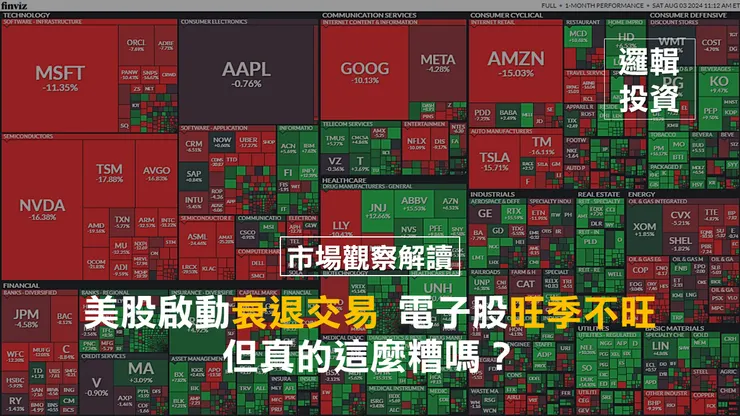 圖片來源：Finviz