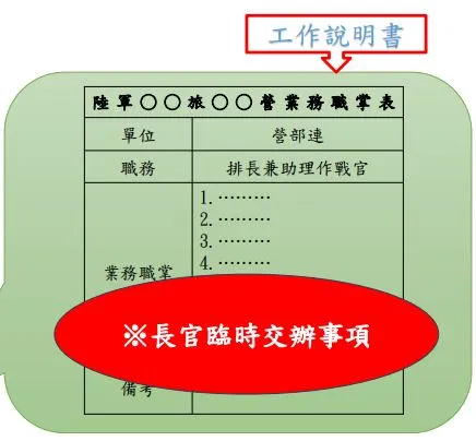 工作說明書