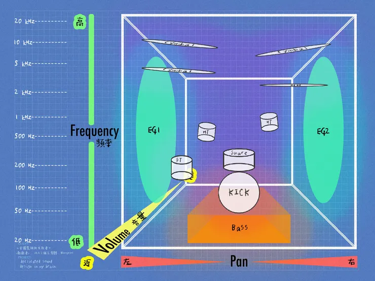 ◎圖1.4.3〖三維立方體─殘響〗