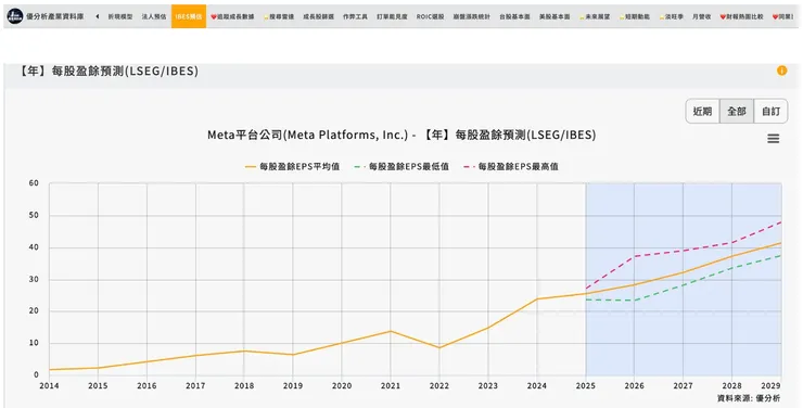 資料來源:優分析