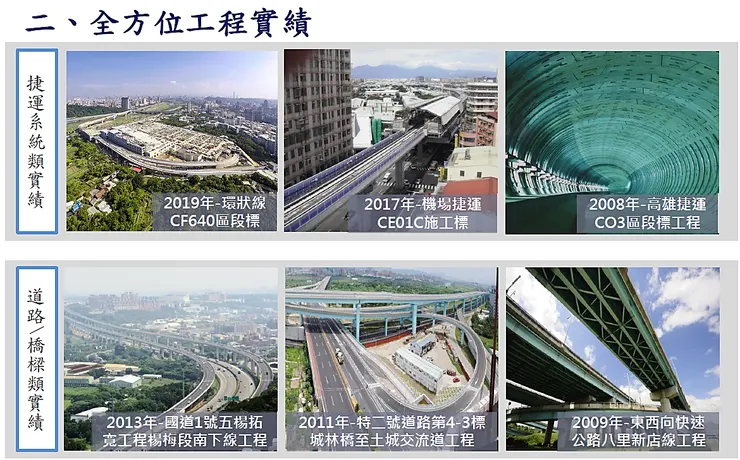 圖片來源：皇昌法說會簡報