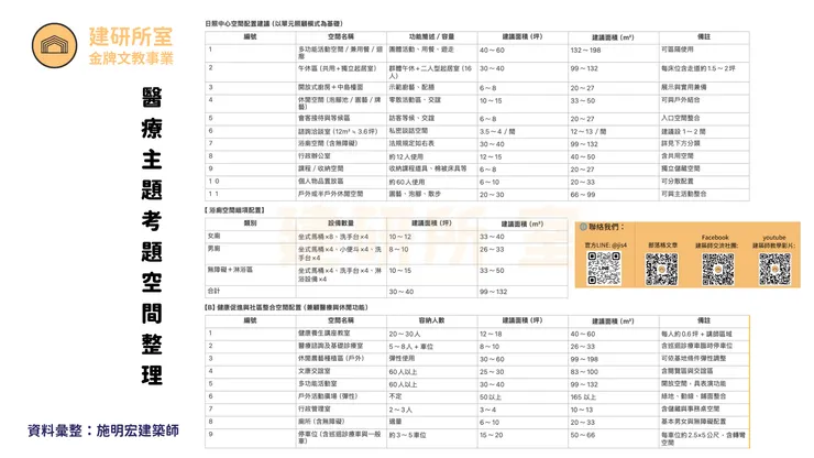 《快速通關專題》× 醫療類型專題