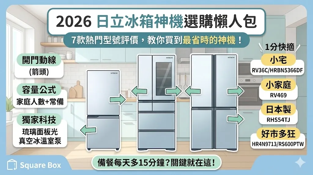 牡丹麗和 3箱　2026年7月期限 2026家電評比】買錯冰箱多花萬元！日立變頻冰箱怎麼挑？三寶媽實測7款