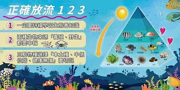 海洋保育正確放流123
