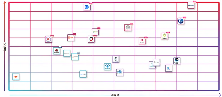 在日本應用於企業的各家RPA