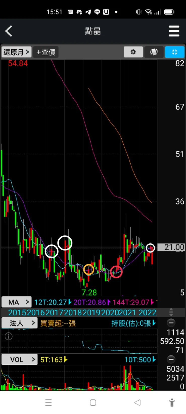 vocus｜新世代的創作平台