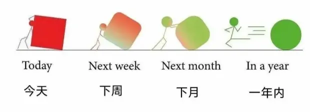 圖片來源: 網路