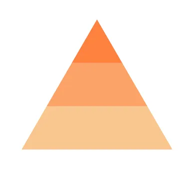 各個階層須循序漸進往上通報