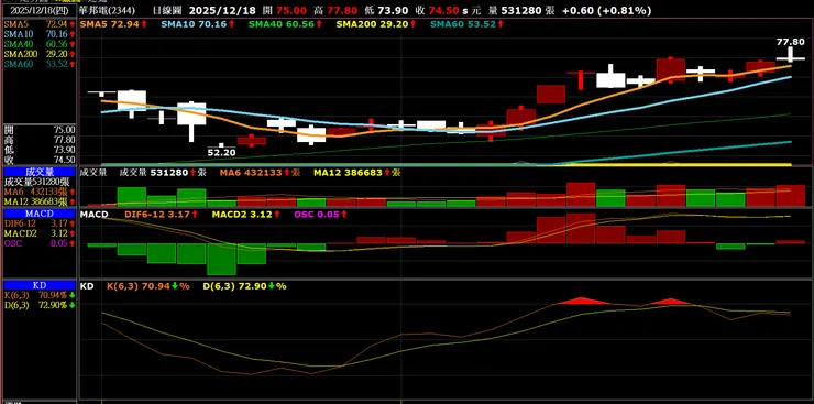 vocus|新世代的創作平台