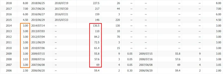 台積電每年穩定配息3元