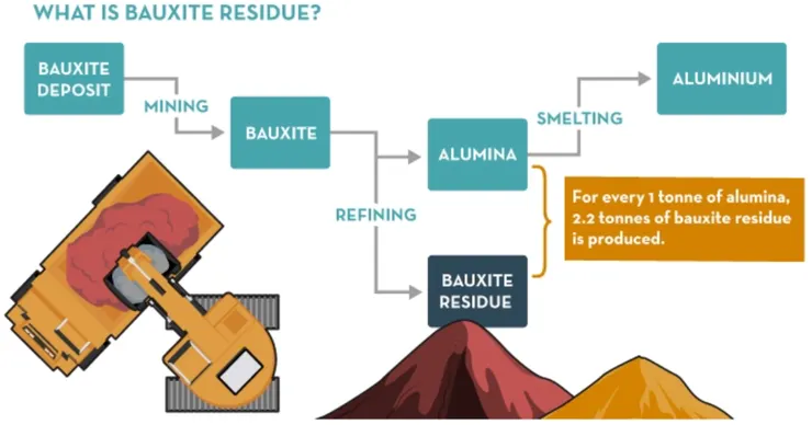 (來源: International Aluminium Institute)