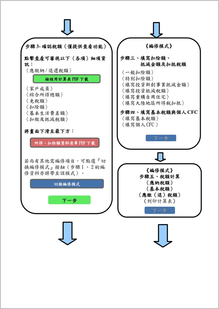 [教學] 超簡單！手機報稅全攻略：5 分鐘完成個人綜合所得稅申報！📱