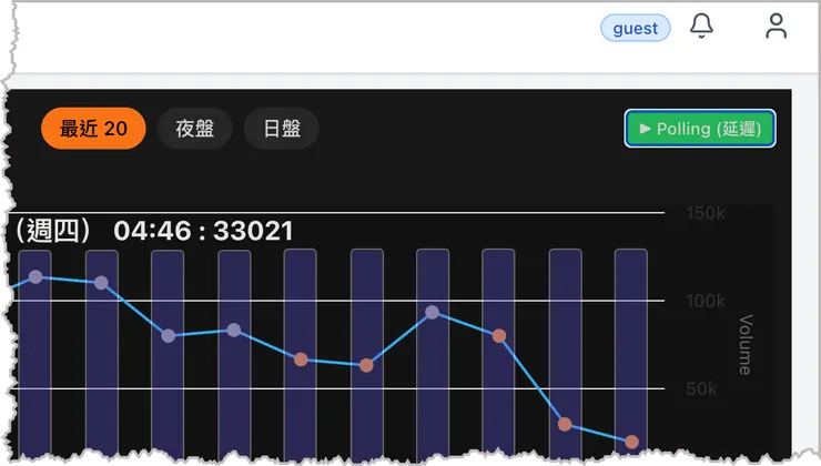 非 pro 會員，延遲顯示