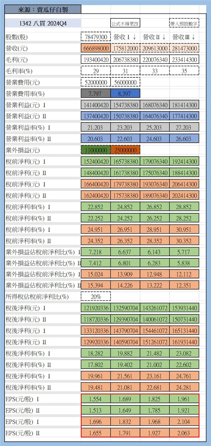 來源：[2024Q4自行模擬] 1342 八貫
