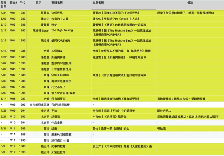 專輯清單工作表