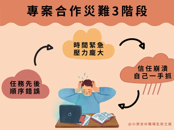 專案合作災難3階段