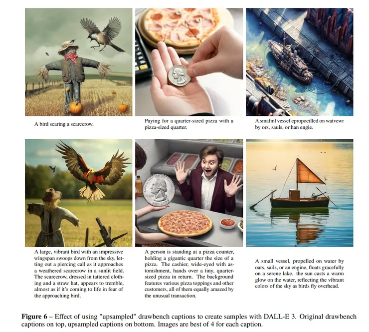 若要產生與現實有落差的圖片，必須要給予盡可能多的描述，這樣能讓DALL-E3生成正確