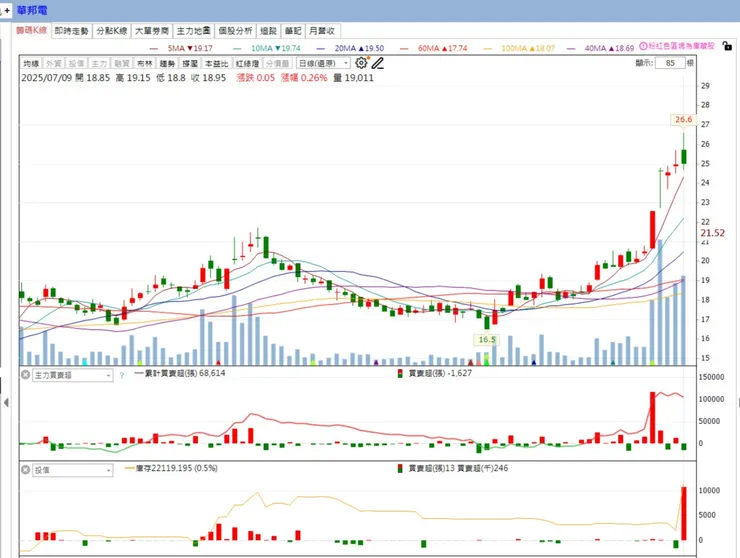 vocus｜新世代的創作平台