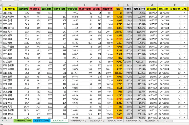 由股票記帳發現獲利來源確實來自少數幾檔報酬高的股票