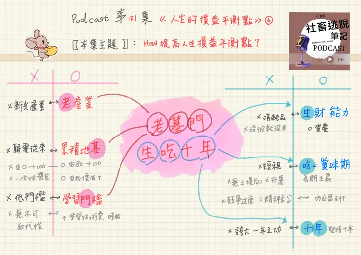 vocus|新世代的創作平台