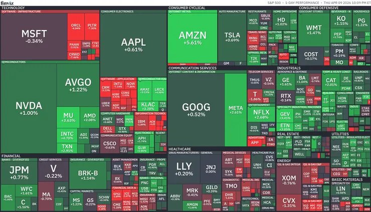 標普500熱視圖；資料來源：Finviz