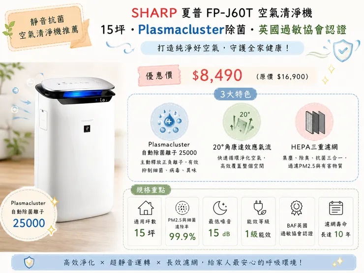 2026 SHARP 夏普 FP-J60T 空氣清淨機推薦｜15坪 Plasmacluster除菌 $8,490，HEPA三重濾網 15dB超靜音 10年長效濾網，英國過敏協會認證首選