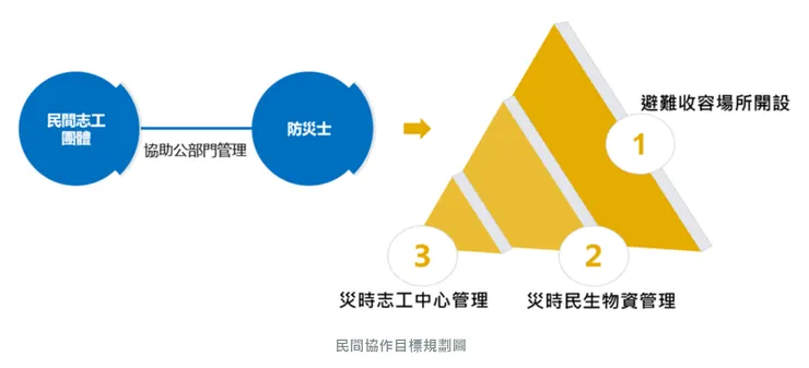 圖片來源：內政部消防署