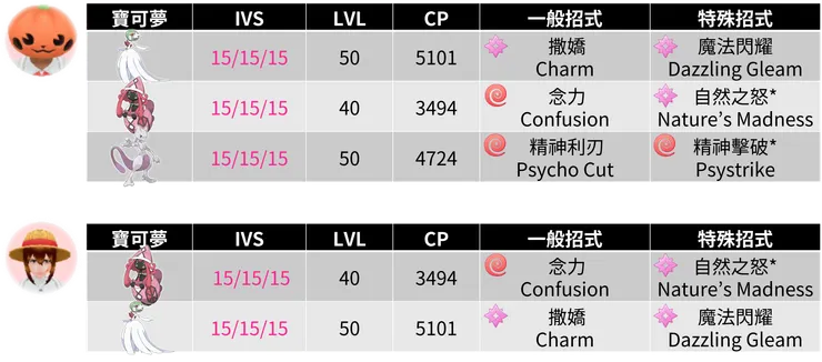 藏瑪然特雙人挑戰陣容