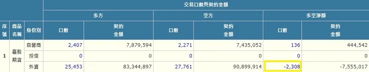 10/20 夜盤法人交易