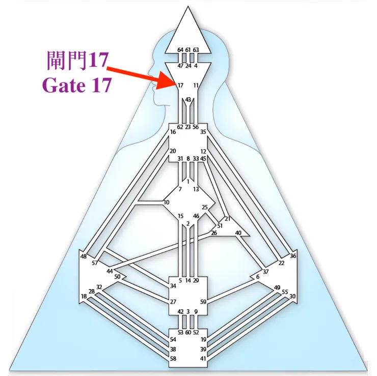 閘門17（圖源：互聯網+DIY）