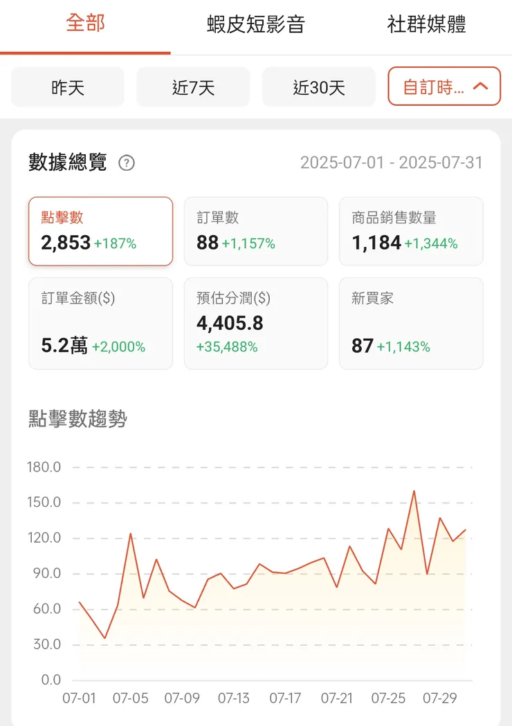 7月完整心電圖🤣