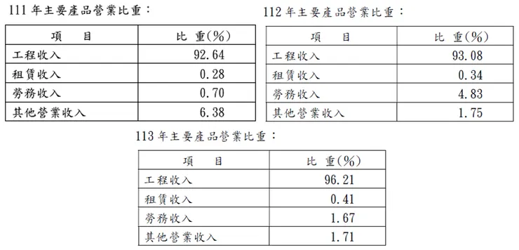 資料來源:德昌年報