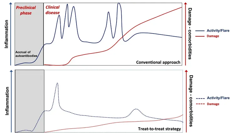 Fanouriakis  et al., Ann Rheum Dis,., 2021