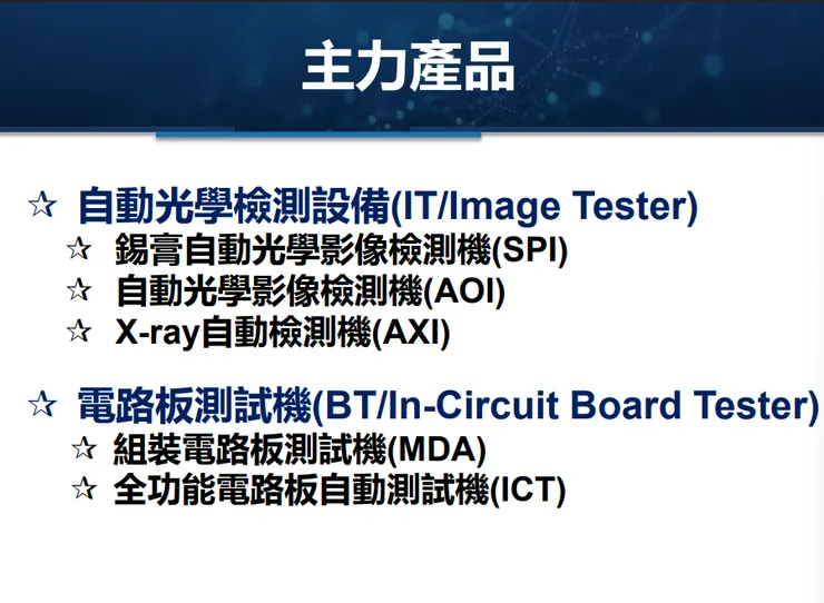 資料來源:2025.12月法說會簡報