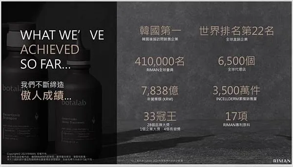 【保養品牌】力曼保養品牌 RIMAN映皙美 INCELLDE