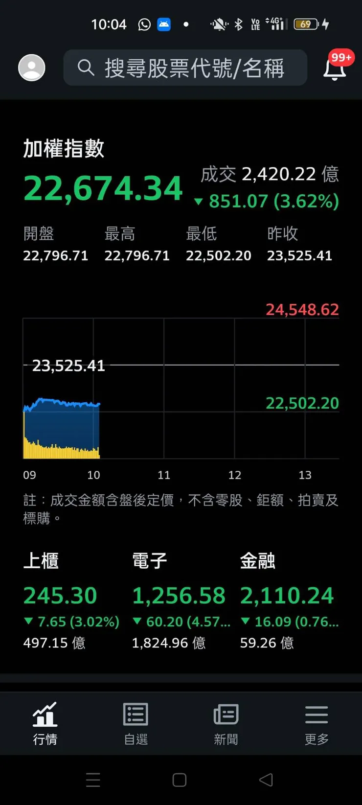 vocus|新世代的創作平台