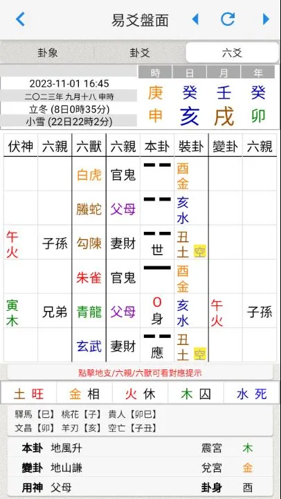 圖片來源:易爻app